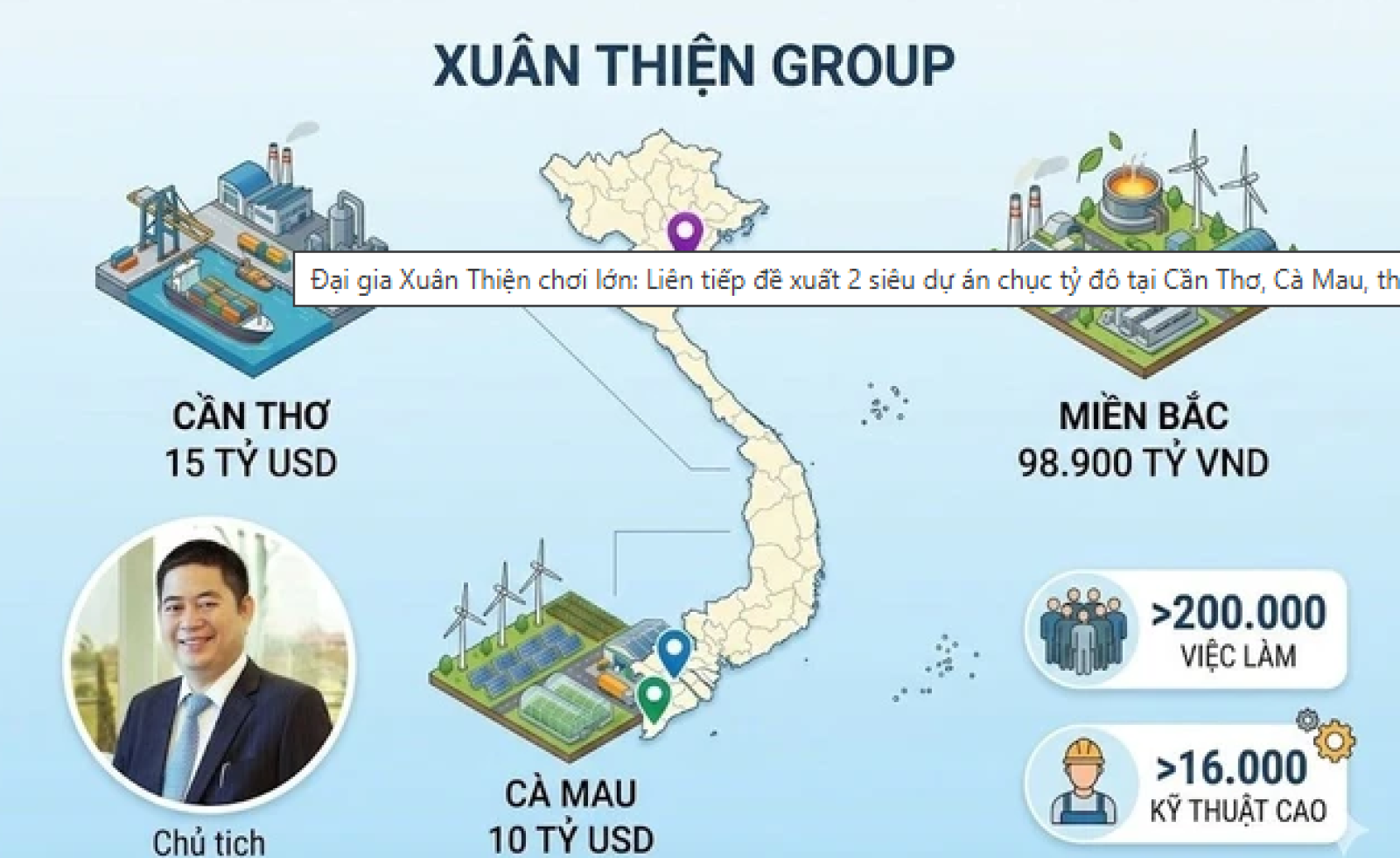 Đại gia Xuân Thiện chơi lớn: Liên tiếp đề xuất 2 siêu dự án chục tỷ đô tại Cần Thơ, Cà Mau, thiết lập chuỗi dự án hơn 700.000 tỷ đồng