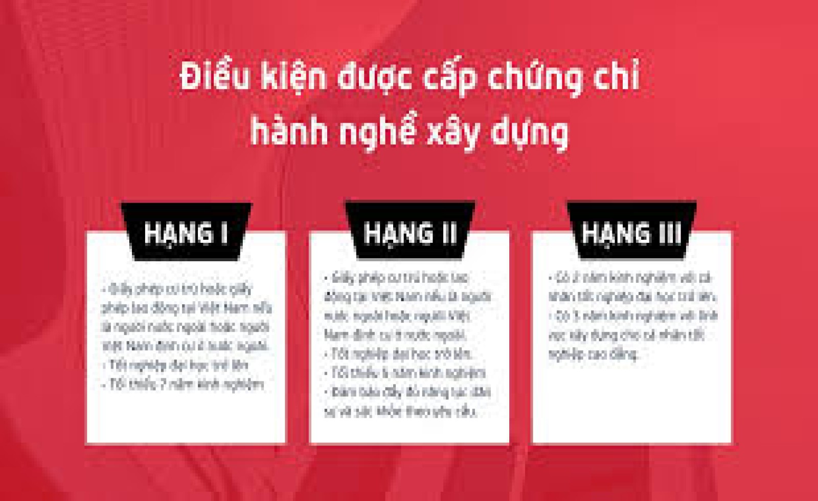 Điều kiện cấp chứng chỉ hành nghề xây dựng hạng II