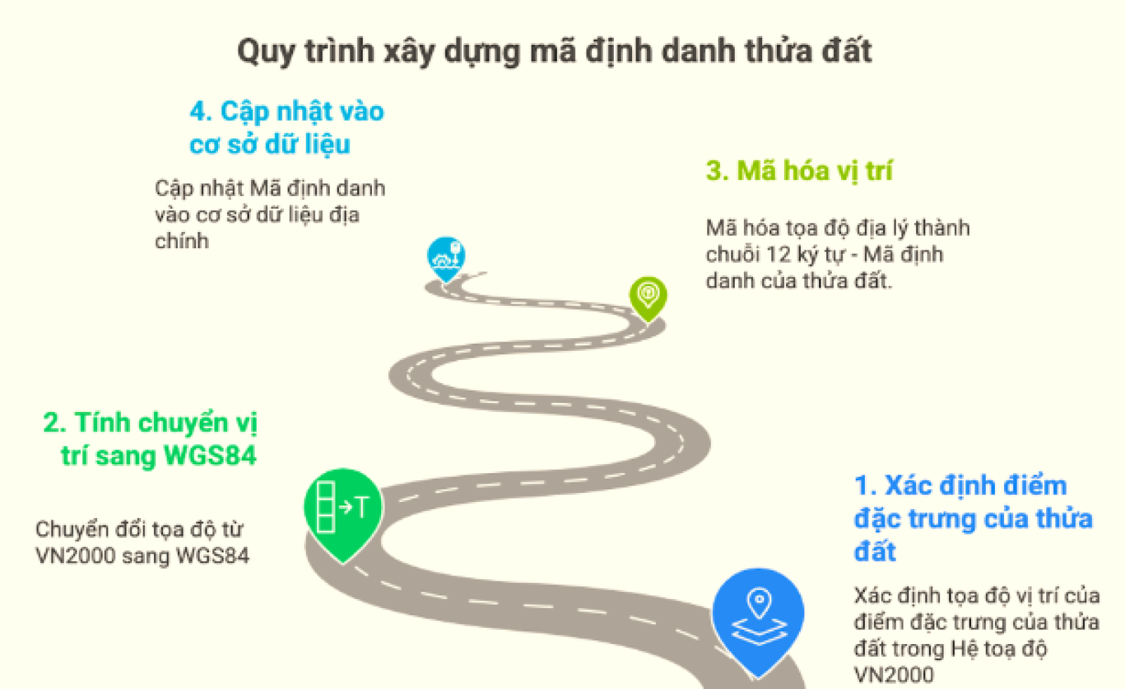 Hà Nội xuất hiện căn hộ 45m2 giá 1,4 tỷ; không giấy tờ được xét đăng ký đất đai