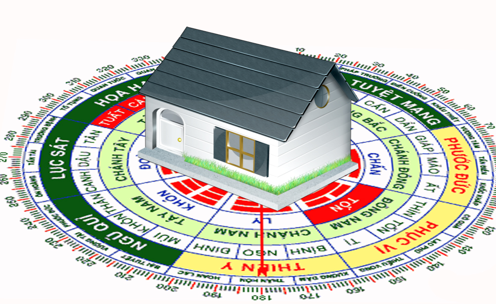 Phong thủy nhà đất năm 2026