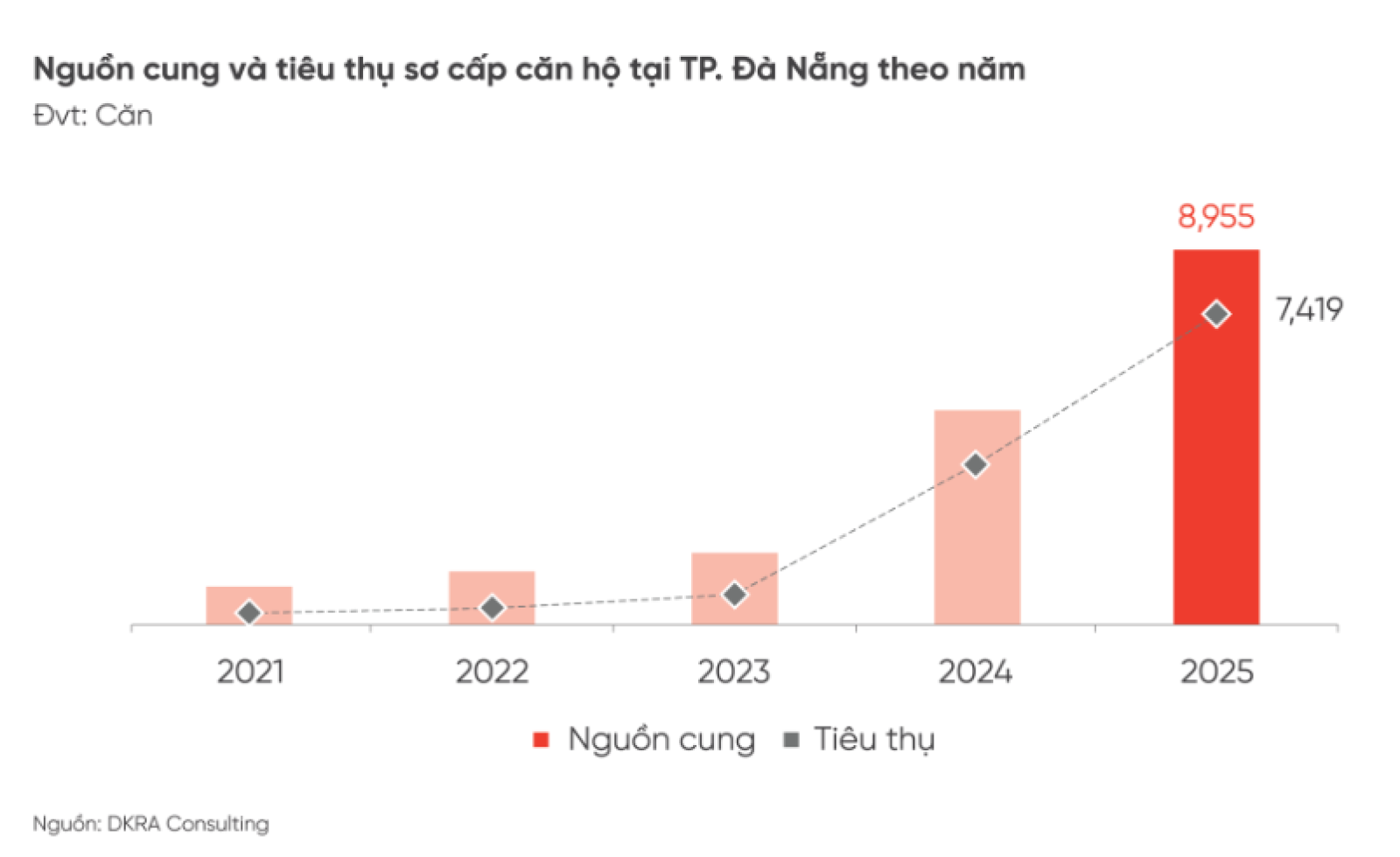 Phục hồi rõ nét, kỳ vọng tăng trưởng ổn định trong năm 2026