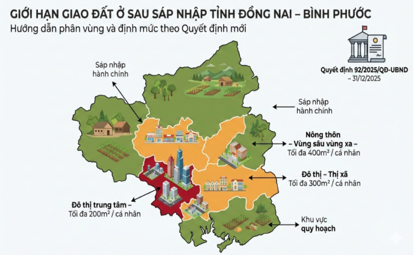 Quy định mới: Người dân Đồng Nai, Bình Phước được giao tối đa bao nhiêu đất ở?