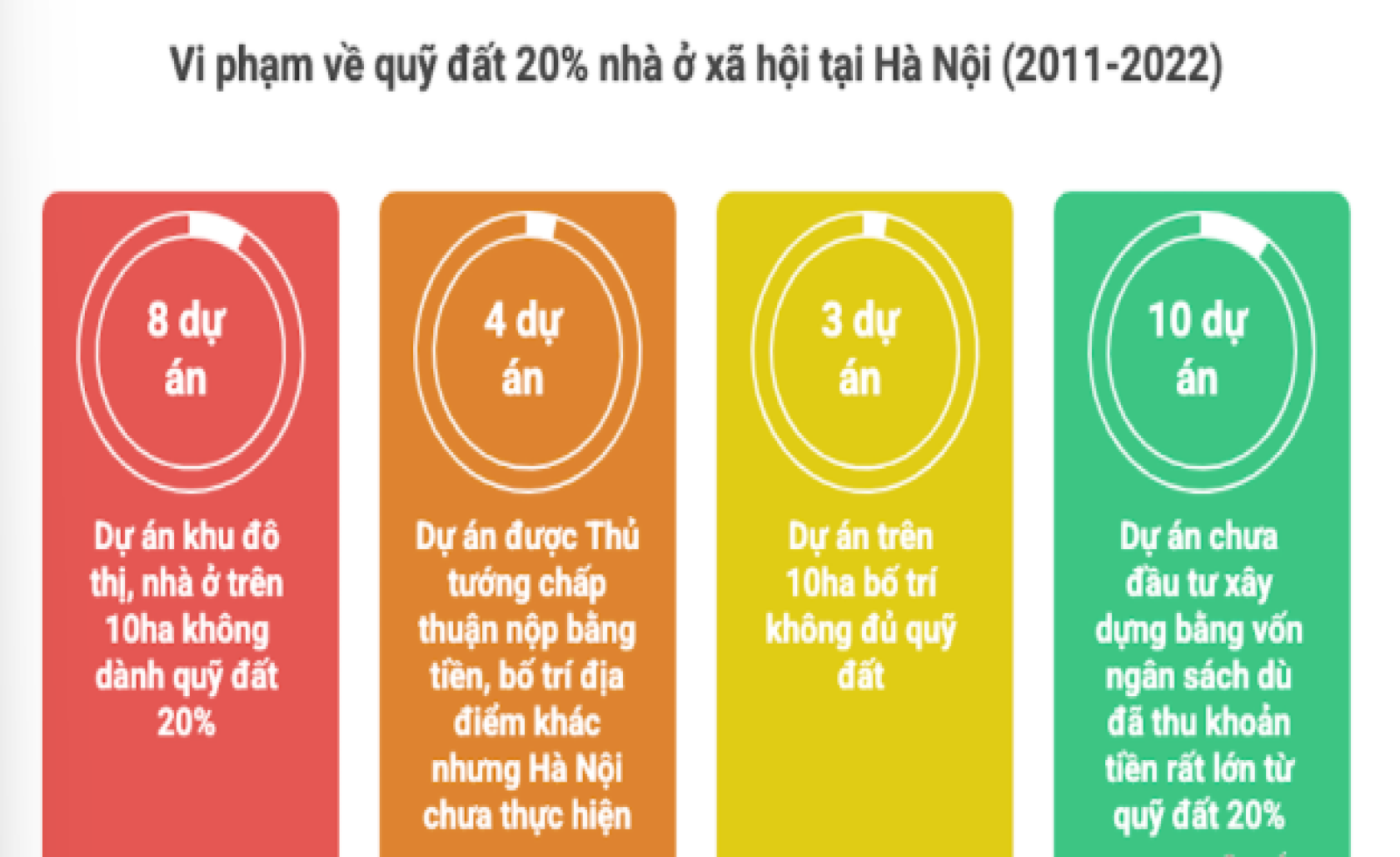 Thanh tra Chính phủ: Hà Nội lãng phí quỹ đất làm nhà ở xã hội, dù tiền thu được rất lớn