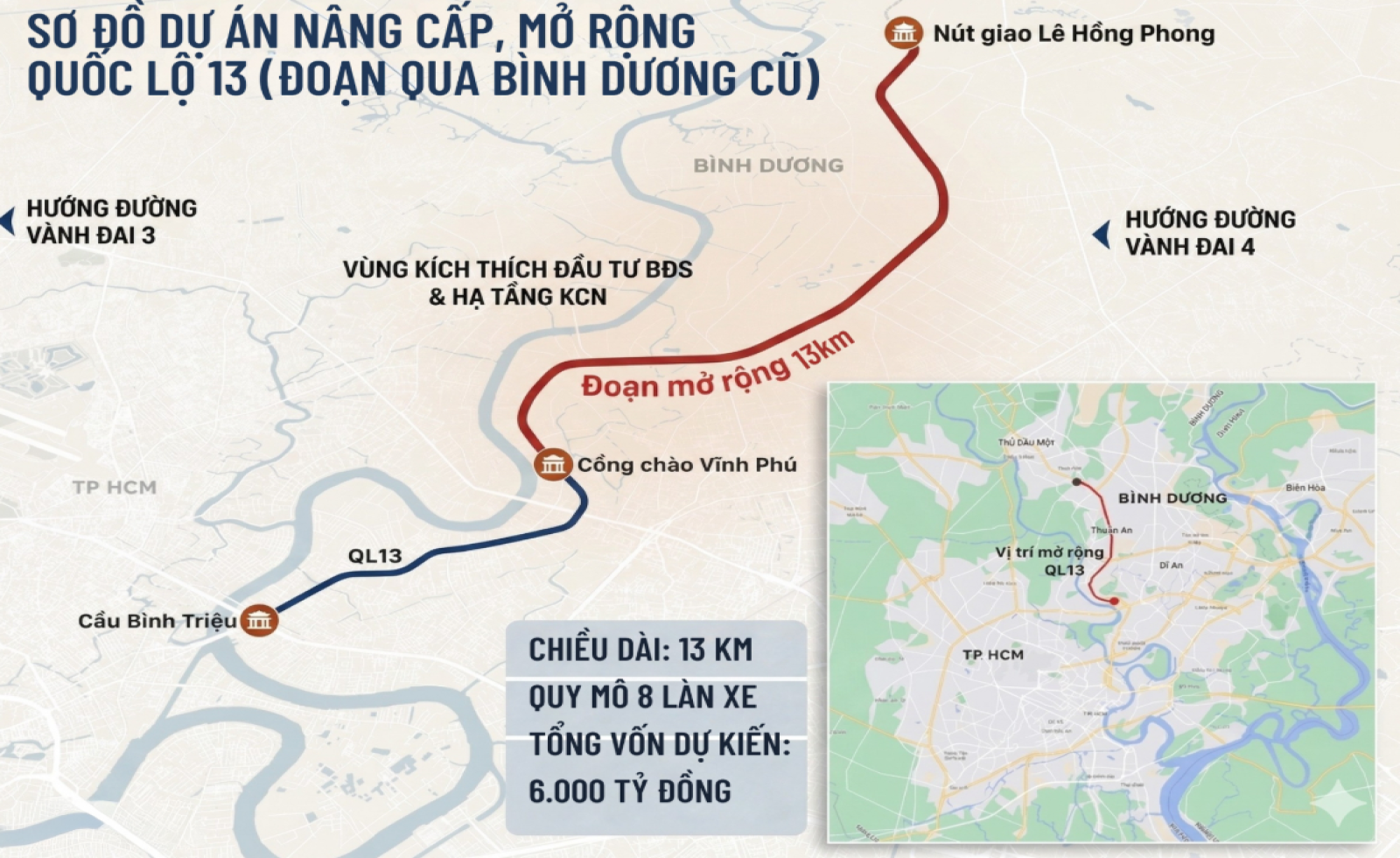 Toàn cảnh đoạn đường đang được đầu tư hơn 6.000 tỷ để mở rộng lên 8 làn xe, tạo cơ hội tiếp cận căn hộ dưới 2 tỷ đồng ở cửa ngõ TP.HCM
