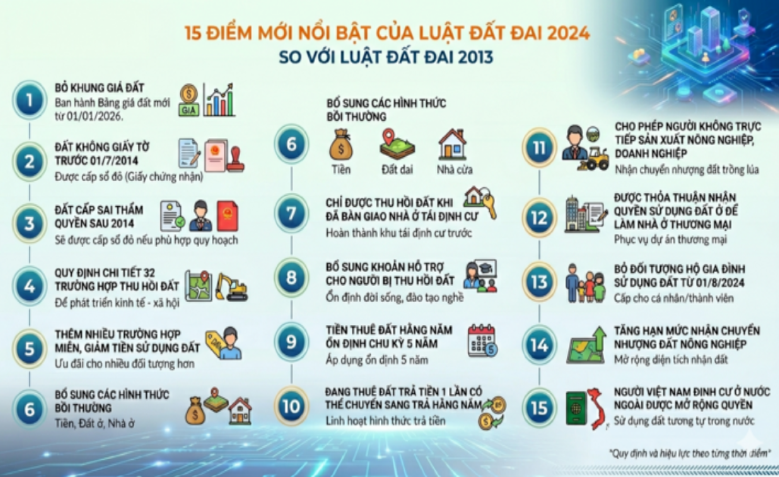 Vì sao Luật Đất đai 2024 vừa có hiệu lực đã phải sửa đổi?