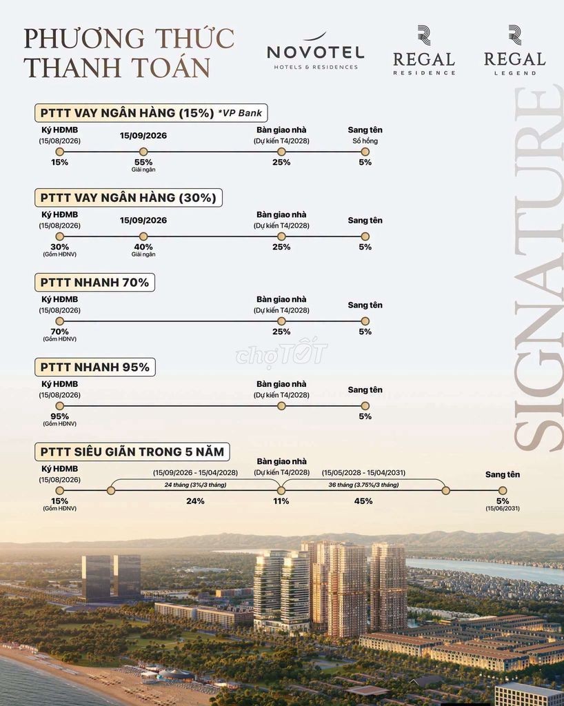 237 TRIỆU SỞ HỮU CĂN HỘ BIỂN VÕ NGUYÊN GIÁP -REGAL RESIDENCE SIGNATURE - Ảnh 11